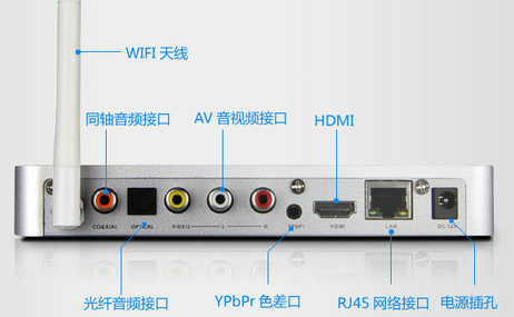 HDMI线连接网络电视