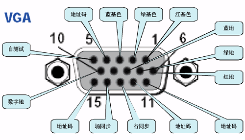 VGA线的接法