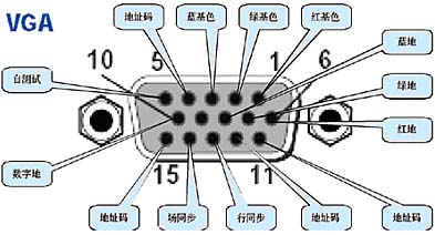 VGA线接法图解