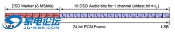 DSD输出与HDMI接口