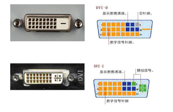 dvi线接口