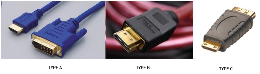 HDMI接口类型