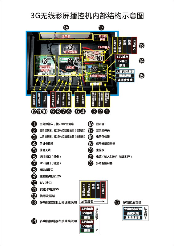 3G无线彩屏播控机使用指南