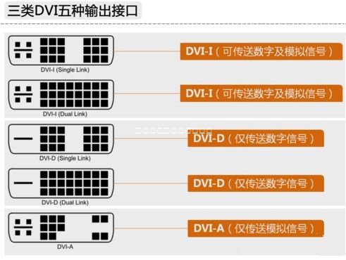 DVI接口类型