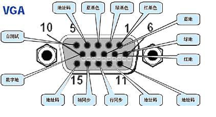 VGA接口针脚
