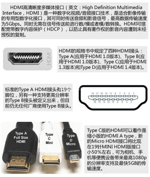 电脑几种显卡接口的介绍:vga线接口,dvi线接口,hdmi线接口,dp线接口